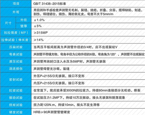 栖霞螺旋式声测管现货性能特点